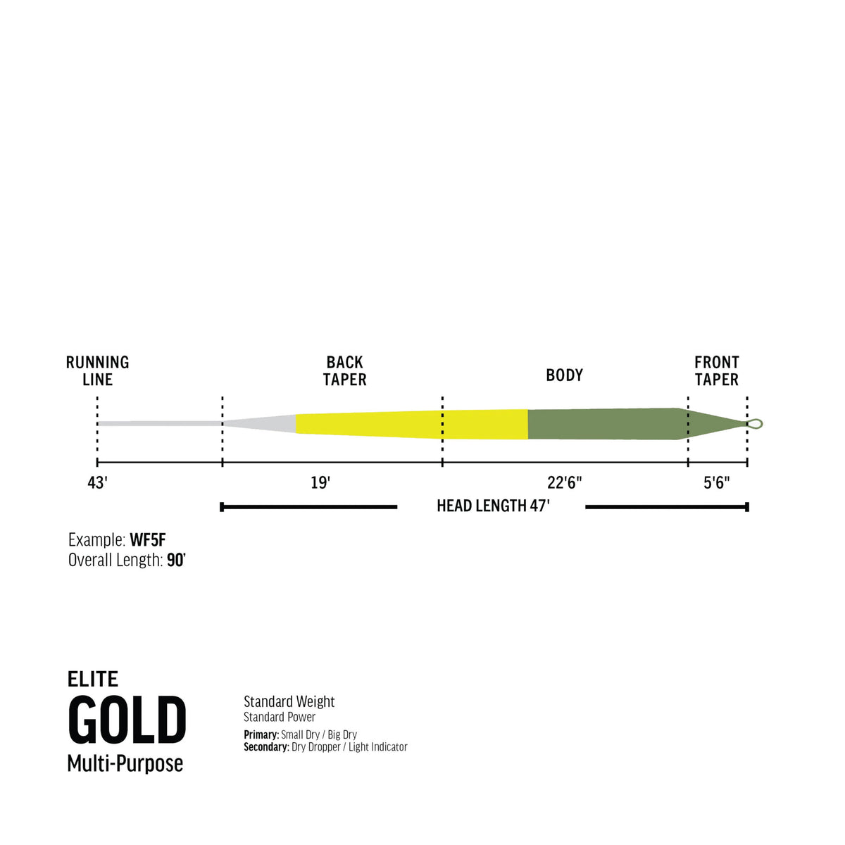 RIO - Elite Gold