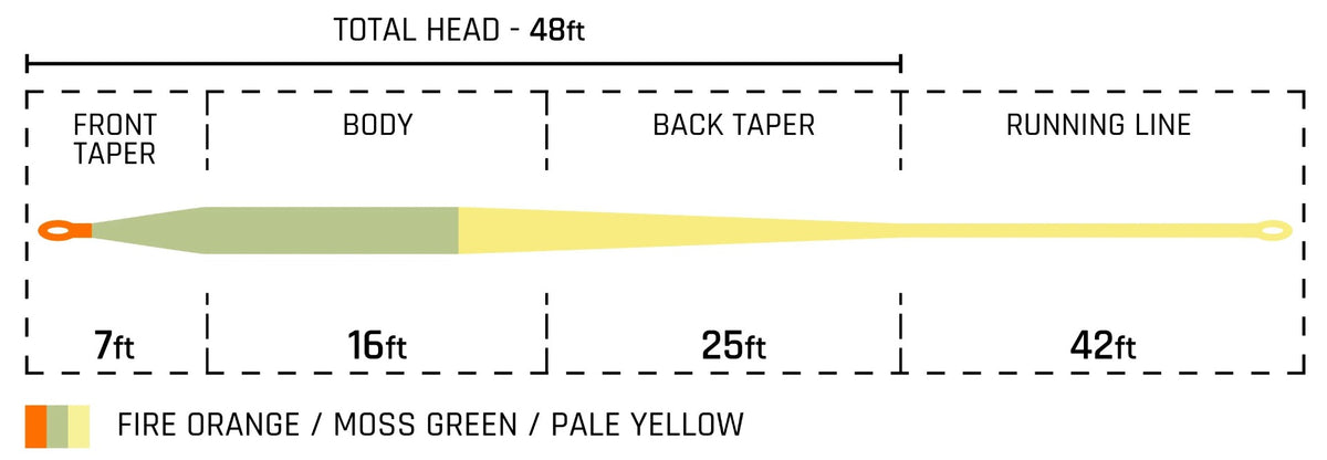 Cortland Trout Indicator - Float